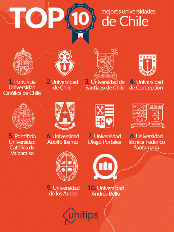Preuniversitario En Chillán